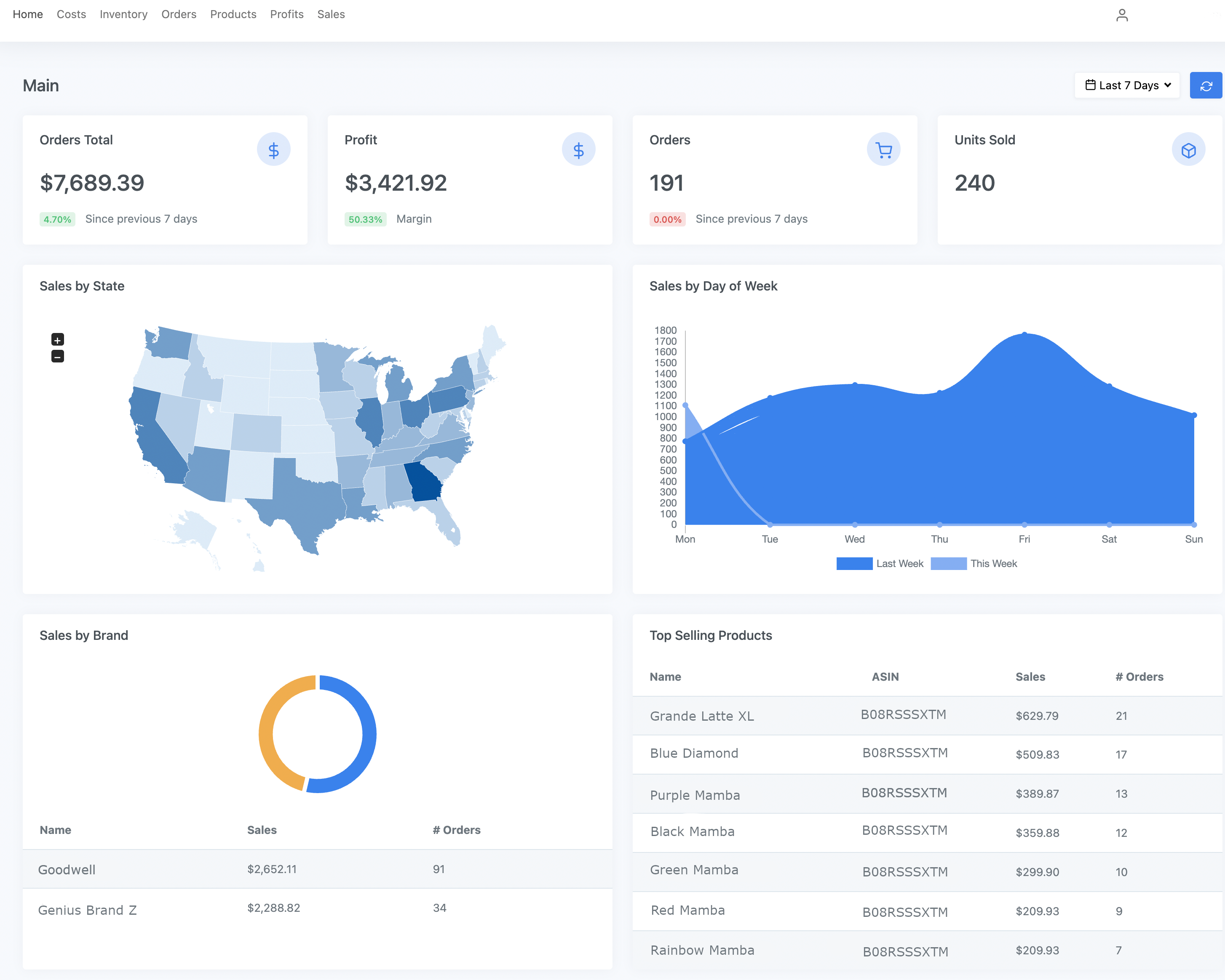Hivearchive dashboard showing profit analytics